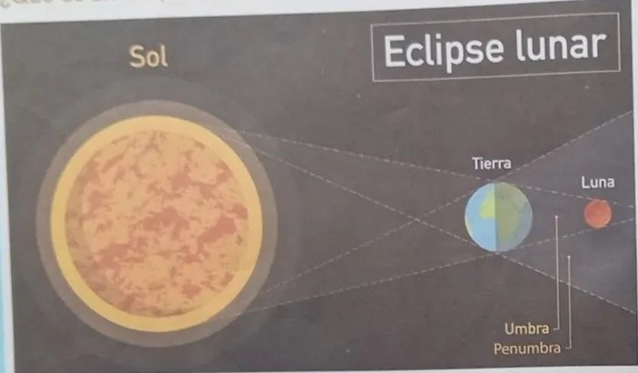 Recuadro para dibujar eclipse lunar.