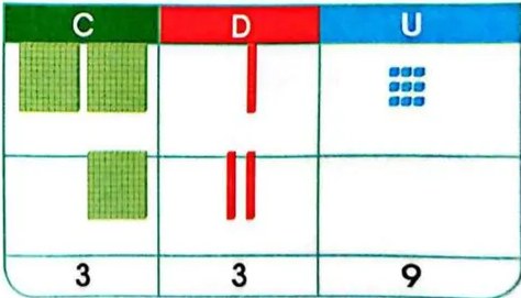 Figura 7 de Matematica · 3 EGB · 2025