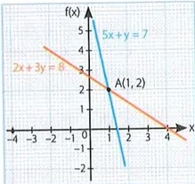 Figura 3 de Matematica · 10 EGB · 2025
