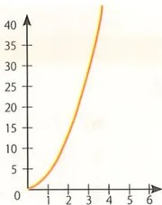 Figura 4 de Matematica · 9 EGB · 2025