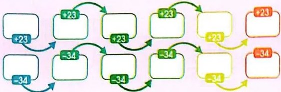 Figura 3 de Matematica · 3 EGB · 2025