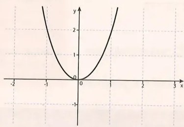 Figura 4 de Matematica · 10 EGB · 2025