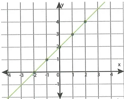 Figura 1 de Matematica · 8 EGB · 2025
