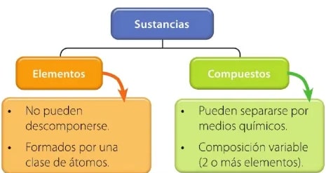 Figura 3 de Ciencias Naturales · 6 EGB · 2025