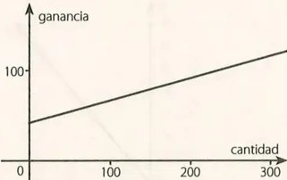 Figura 2 de Matematica · 10 EGB · 2025