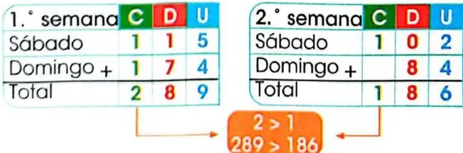 Figura 4 de Matematica · 3 EGB · 2025