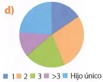 Figura 5 de Matematica · 8 EGB · 2025