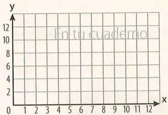 Figura 5 de Matematica · 8 EGB · 2025