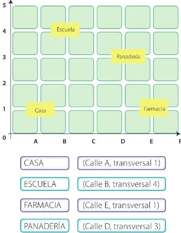 Figura 4 de Matematica · 6 EGB · 2025
