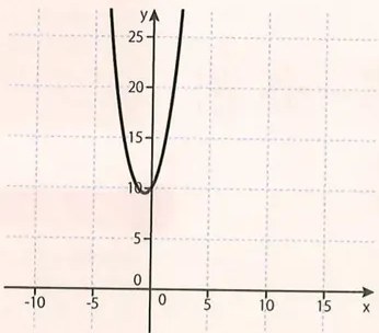 Figura 2 de Matematica · 10 EGB · 2025