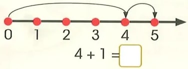 Figura 9 de Matematica · 2 EGB · 2025