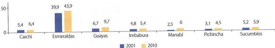 Figura 2 de Estudios Sociales · 7 EGB · 2024