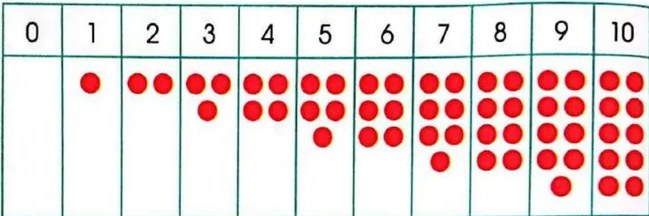 Figura 4 de Matematica · 3 EGB · 2025