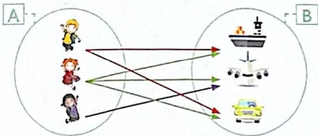 Figura 5 de Matematica · 4 EGB · 2024