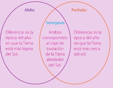 Figura 2 de Ciencias Naturales · 6 EGB · 2025