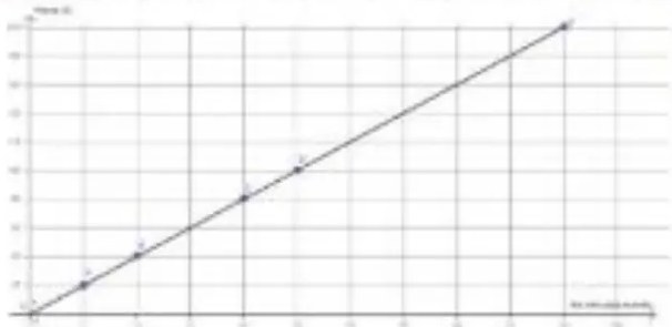 Figura 3 de Matematica · 5 EGB · 2025