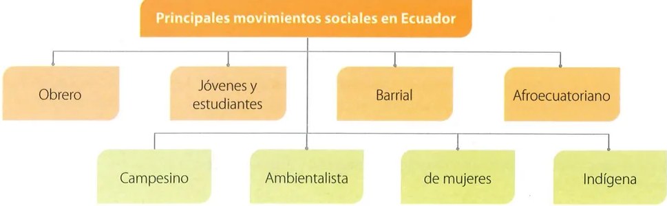 Figura 4 de Estudios Sociales · 7 EGB · 2024