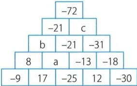 Figura 3 de Matematica · 8 EGB · 2025