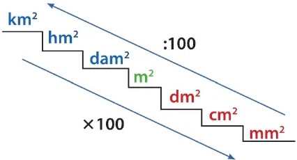 Figura 3 de Matematica · 6 EGB · 2025