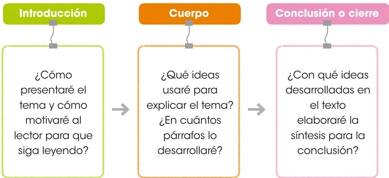Figura 3 de Comunicación : cuadernillo de trabajo 5 · 2018