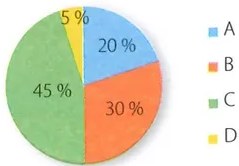 Figura 3 de Matematica · 7 EGB · 2024