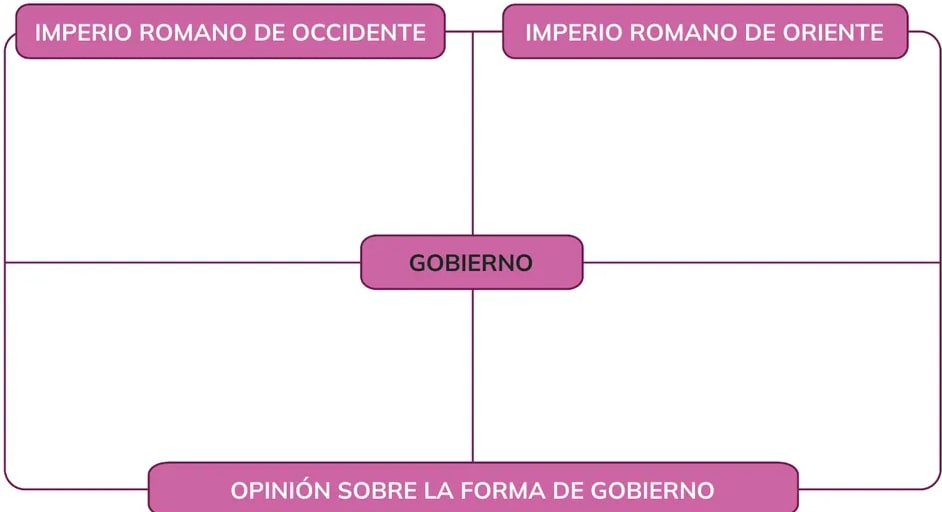 Figura 2 de Historia · 1ro BGU · 2024