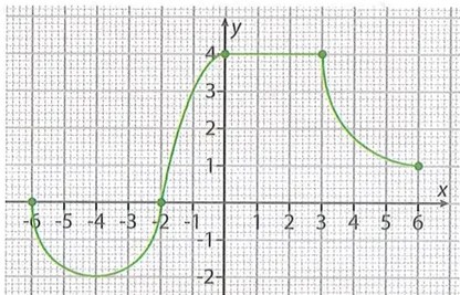 Figura 2 de Matematica · 9 EGB · 2025