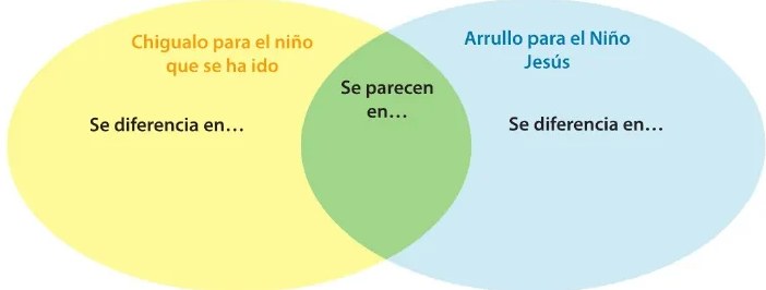 Figura 2 de Lengua Y Literatura · 6 EGB · 2025