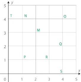 Figura 4 de Matematica · 6 EGB · 2025