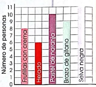 Figura 5 de Matematica · 4 EGB · 2024