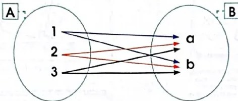 Figura 3 de Matematica · 4 EGB · 2024