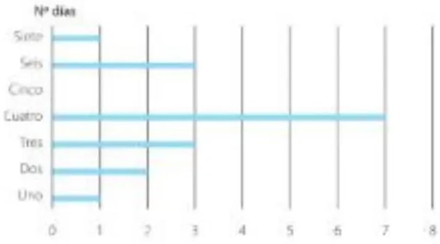 Figura 1 de Matematica · 5 EGB · 2025