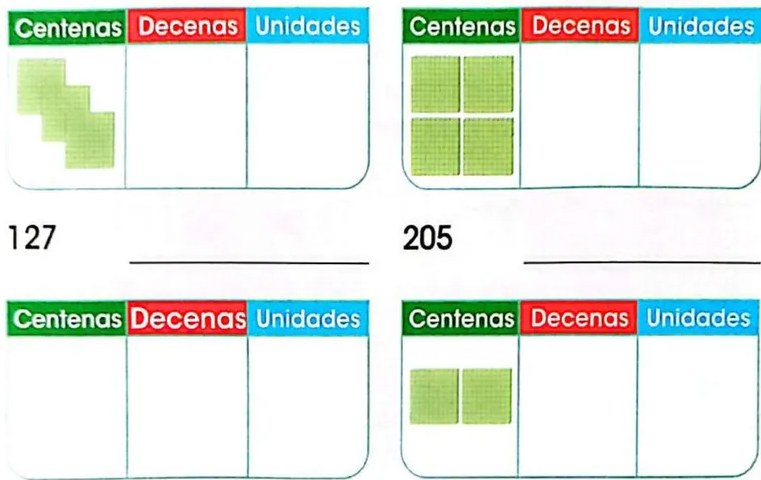 Figura 2 de Matematica · 3 EGB · 2025