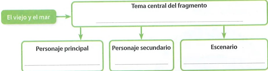 Figura 2 de Lengua Y Literatura · 7 EGB · 2024