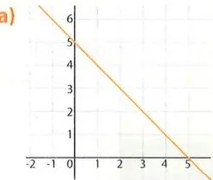 Figura 2 de Matematica · 9 EGB · 2025