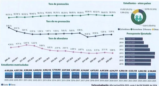Figura 4 de Estudios Sociales · 7 EGB · 2024