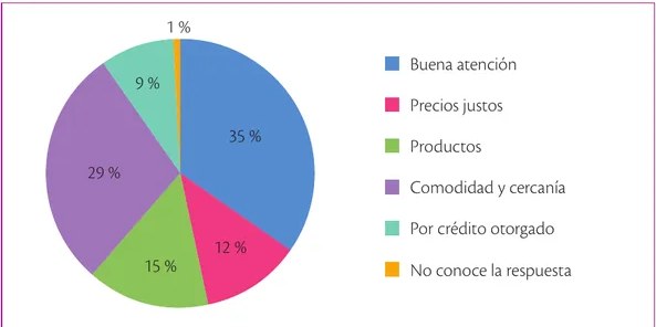 Figura 5 de Emprendimiento Y Gestion · 2ro BGU · 2019