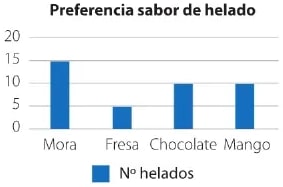Figura 7 de Matematica · 6 EGB · 2025
