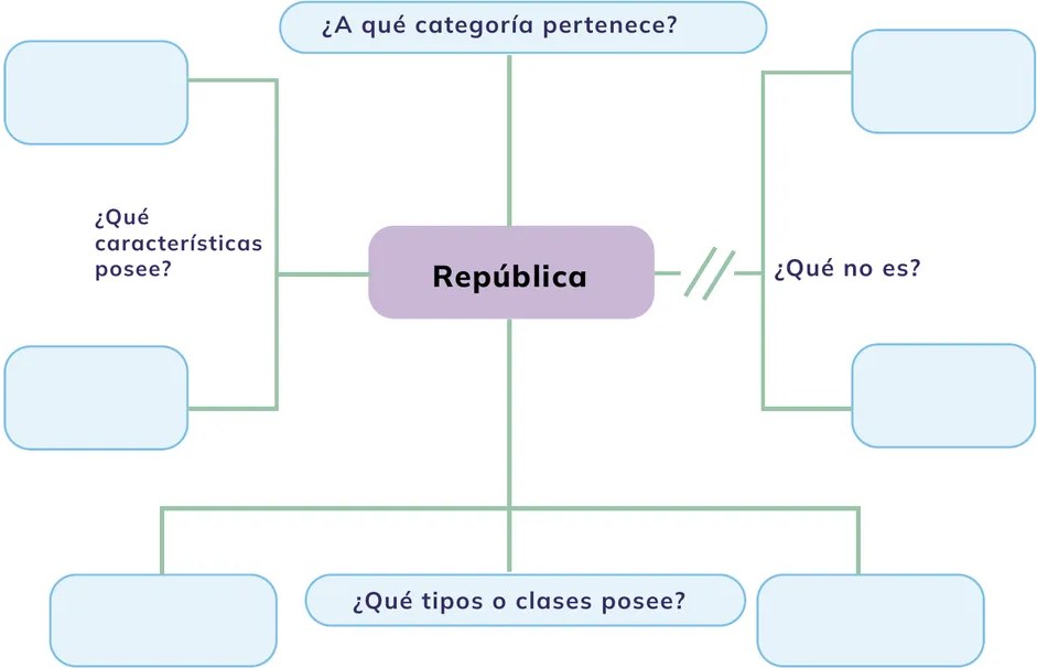 Figura 2 de Educacion Ciudadania · 1ro BGU · 2024