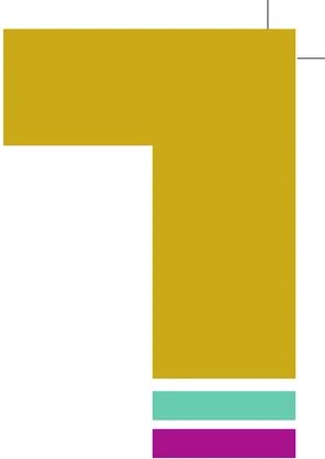 Figura 5 de Emprendimiento Y Gestion · 1ro BGU · 2019