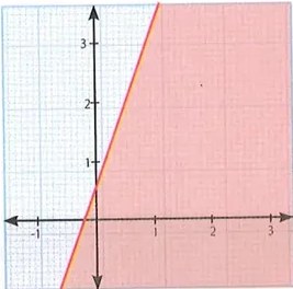 Figura 2 de Matematica · 10 EGB · 2025