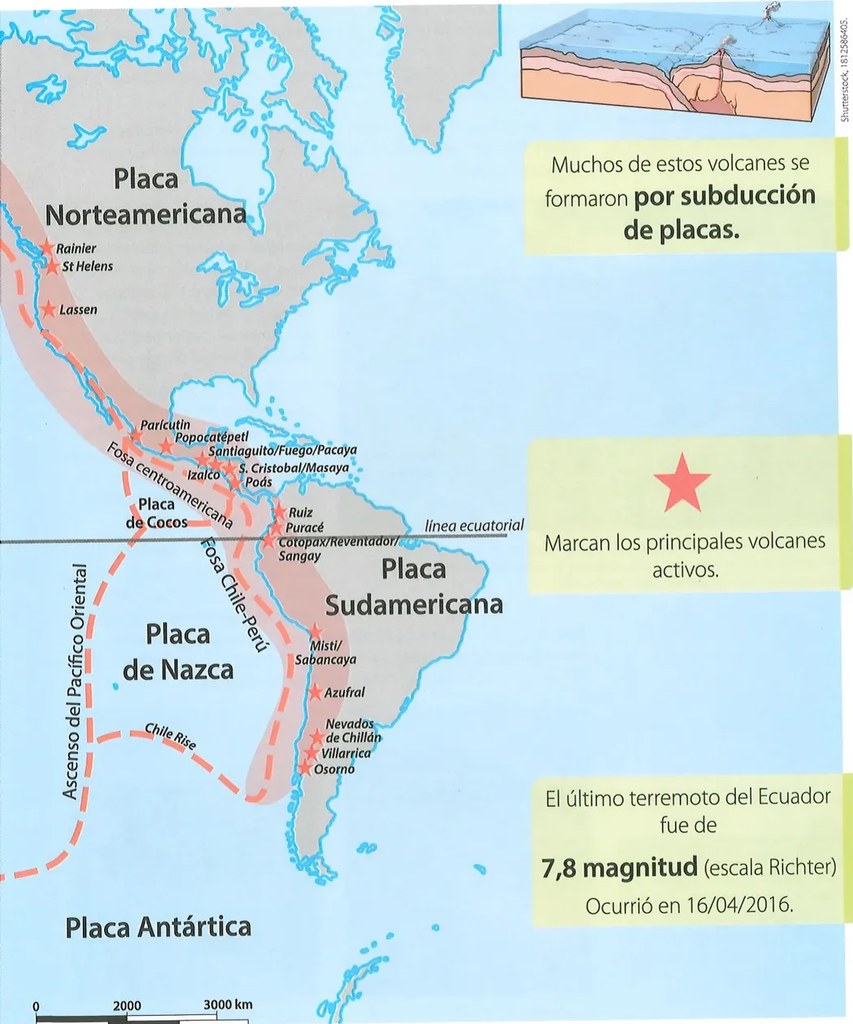 Diagrama 3D de subducción mostrando volcán formado