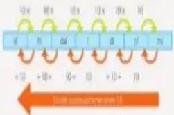 Figura 3 de Matematica · 5 EGB · 2025