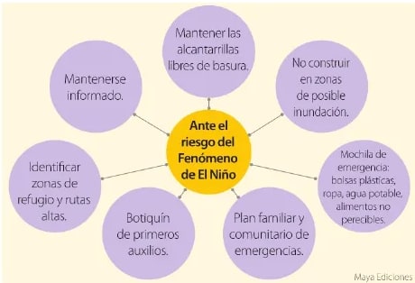 Figura 2 de Estudios Sociales · 6 EGB · 2025