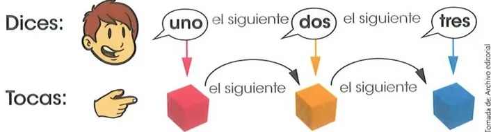 Figura 3 de Matematica · 2 EGB · 2025