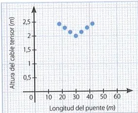 Figura 4 de Matematica · 10 EGB · 2025