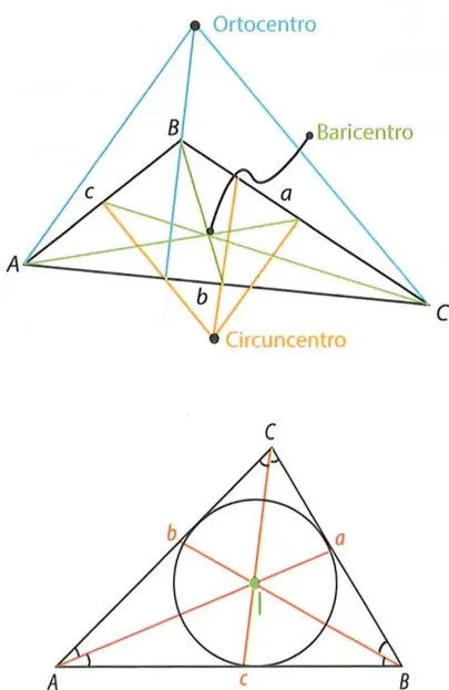 Figura 3 de Matematica · 8 EGB · 2025