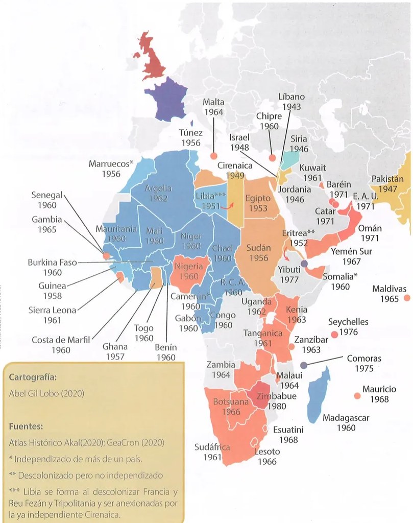 Figura 2 de Estudios Sociales · 10 EGB · 2025