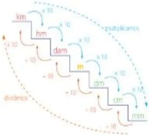 Figura 6 de Matematica · 5 EGB · 2025
