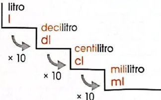 Figura 6 de Matematica · 4 EGB · 2024